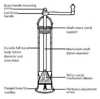 Atlas Salt & Pepper Mill - Anecdote